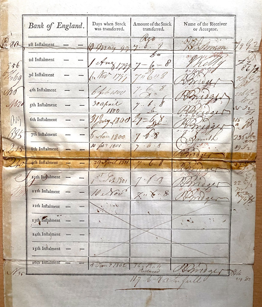 Payment schedule, 1799